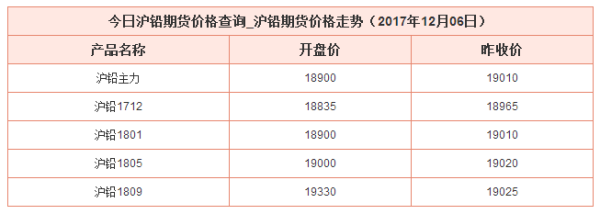 沪铅期货波动一个点多少钱，沪铅期货开户免？泸铅期货最新