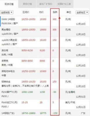 沪铅期货波动一个点多少钱，沪铅期货开户免？泸铅期货最新