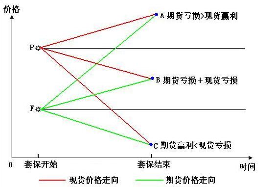 股转期货合法么？可转换期货