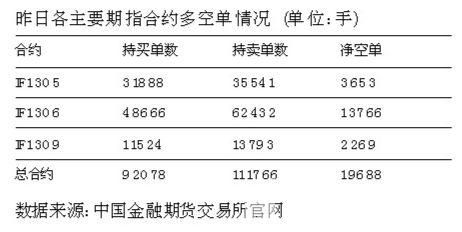 什么是商品期货净多单和净空单？期货远月单
