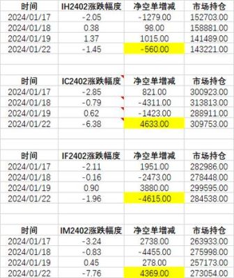什么是商品期货净多单和净空单？期货远月单
