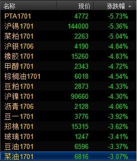期货账户夜盘不能转钱吗？期货银夜盘