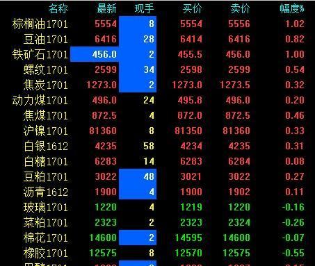 期货账户夜盘不能转钱吗？期货银夜盘