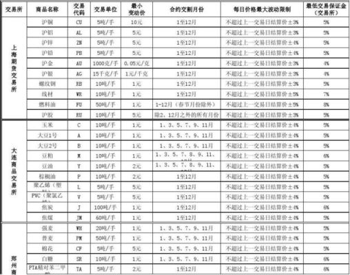 中泰股份是做什么的？期货煤化工品种