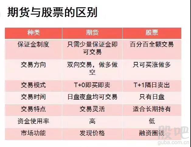 a股和期货有什么区别？期货市场运行