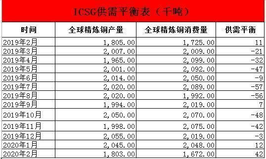 怎么计算冲压件报价？期货铜含税