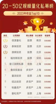 四大投行最厉害的是？期货吉隆坡