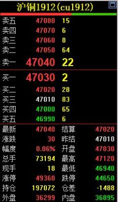 期货内盘外盘是什么意？内盘期货行情