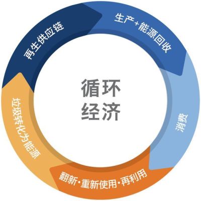 有色金属几年一循环？国内循环与期货