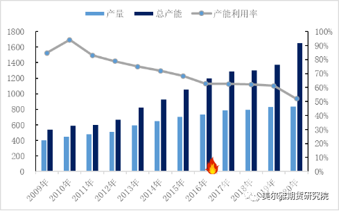有色金属几年一循环？国内循环与期货