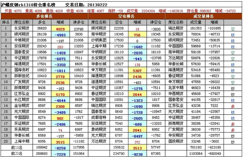 螺纹钢期货怎么买卖？最新的螺纹期货
