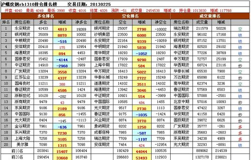 螺纹钢期货怎么买卖？最新的螺纹期货