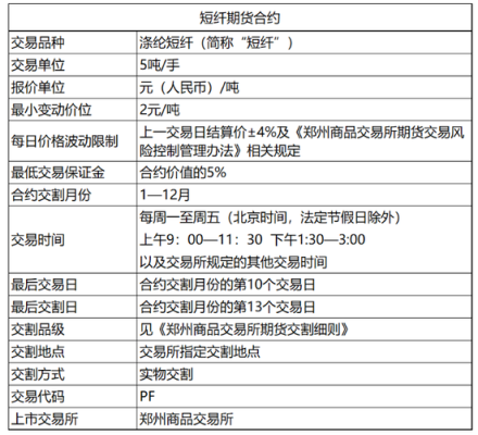 期货里，常用的品种对冲组合（跨品种套利）？郑短纤期货