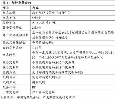期货里，常用的品种对冲组合（跨品种套利）？郑短纤期货