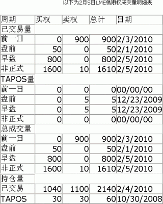 lme锡和锡连续有什么区别？期货锡的用途