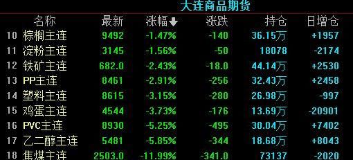 期货郑煤是不是动力煤？最新期货动力煤