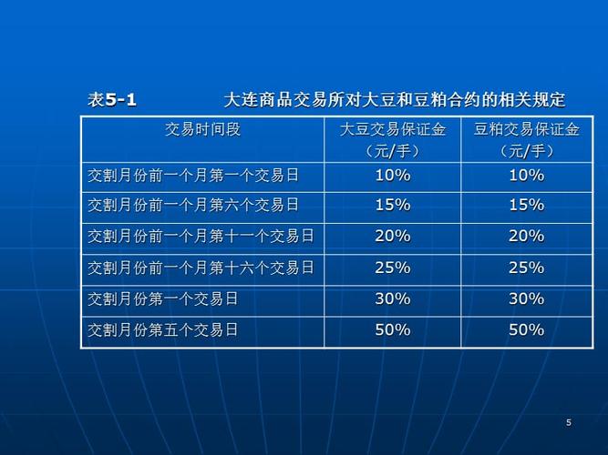 期货买卖些什么？如何交易期货商品