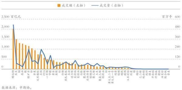 期货市场里量化交易多吗？国内商品期货预测
