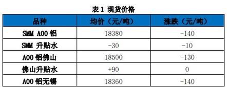 电解铝和氧化铝哪个是期货铝？铝期货的现状