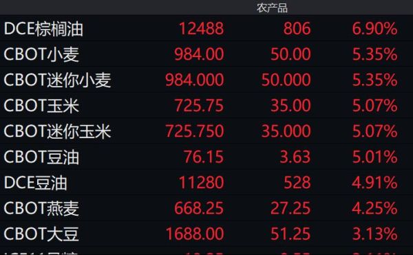 小麦大涨可能性？春节期货外盘