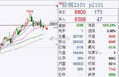 期货棕榈是什么？吉隆坡期货