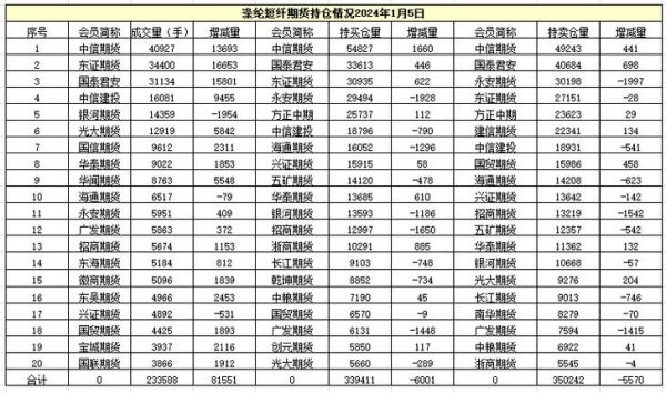 夜盘期货有哪些品种？短纤期货产业