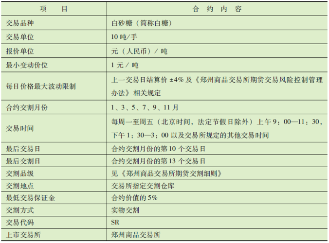 白糖2309是9月份交割吗？白糖期货上市日期