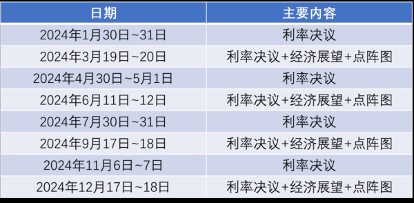 石油天然气和天然气期货区别？原油与期货间