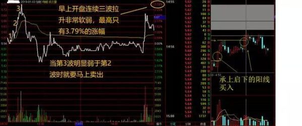 期货如何判断主力吸筹还是出货？期货空头吸筹