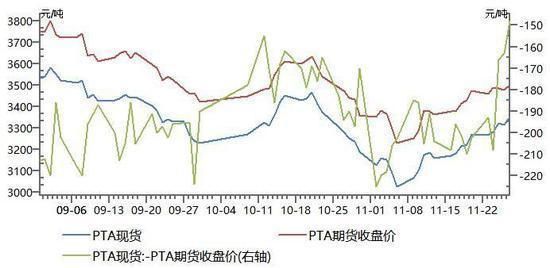 基差走强什么意思？基差的期货