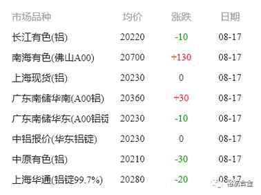 铝锭期货一手多少吨？铝期货锁价