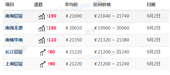 铝锭期货一手多少吨？铝期货锁价