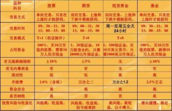 期货价格高于现货说明什么？期货比现货快