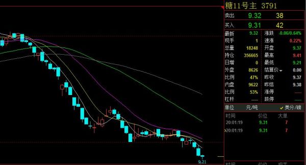 白糖2309是9月份交割吗？期货2月交割