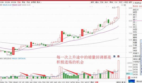 期货减仓缩量下跌是什么意思？期货协商减仓