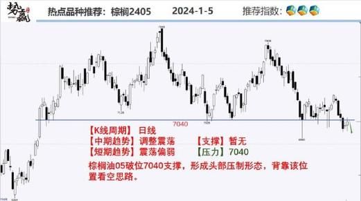 期货减仓缩量下跌是什么意思？期货协商减仓