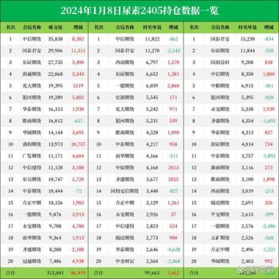 尿素期货为什么与煤炭有关联？电煤期货指数