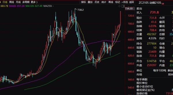 尿素期货为什么与煤炭有关联？电煤期货指数