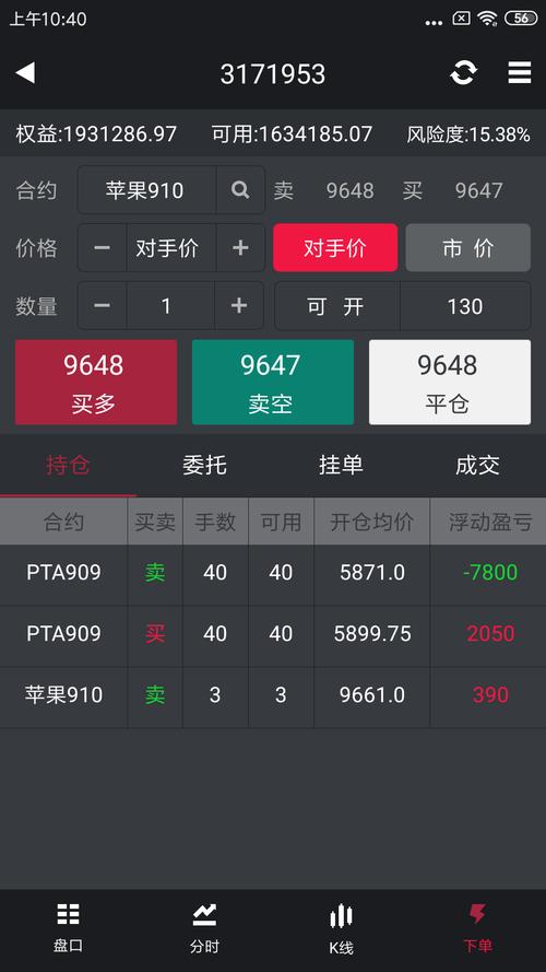 五档的多和空什么意思？期货空吃空