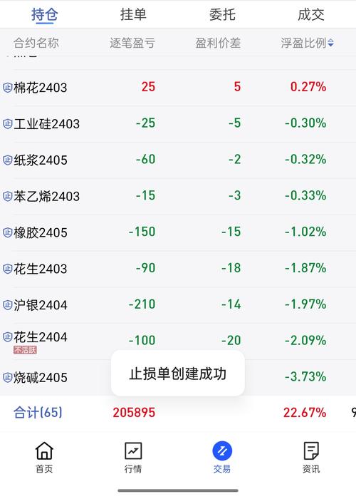 做期货为什么亏钱的比较多？做期货的煎熬