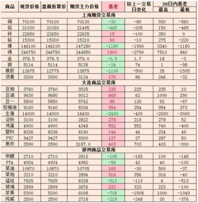 铁的期货名称？期货起名字