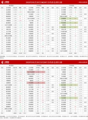 铁的期货名称？期货起名字