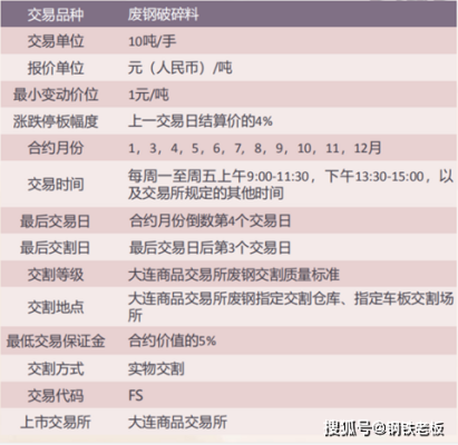 铁的期货名称？期货起名字