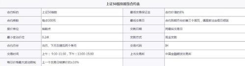 股指期货合约怎么看？股指合约期货