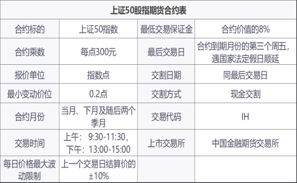 股指期货合约怎么看？股指合约期货