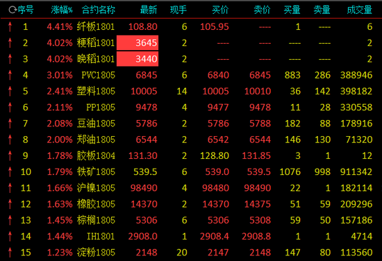 期货PVC跟外盘什么有关联？期货pvc最新行情