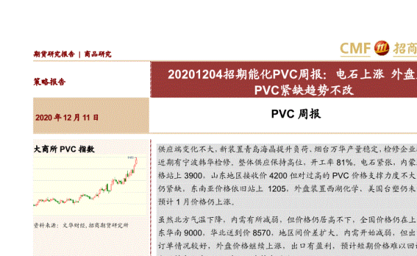 期货PVC跟外盘什么有关联？期货pvc最新行情