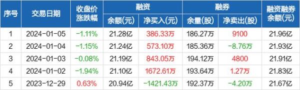 中金岭南是不是优质公司？中金期货指数