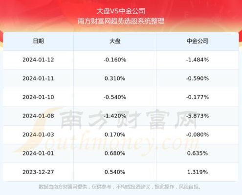 中金岭南是不是优质公司？中金期货指数
