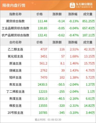 东方财富证券能不能买期货？证券期货特征